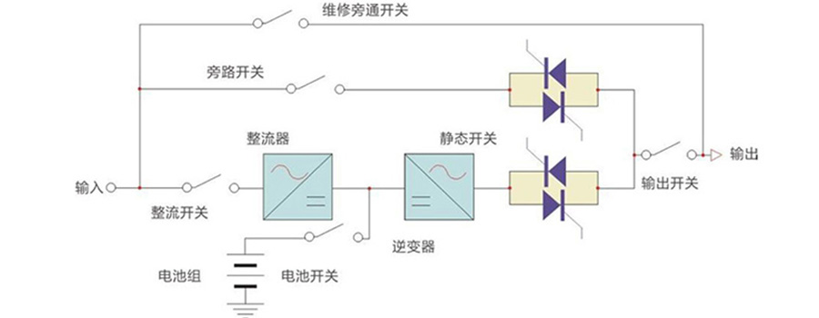 单单6KVA UPS电源(在线式)工作原理图